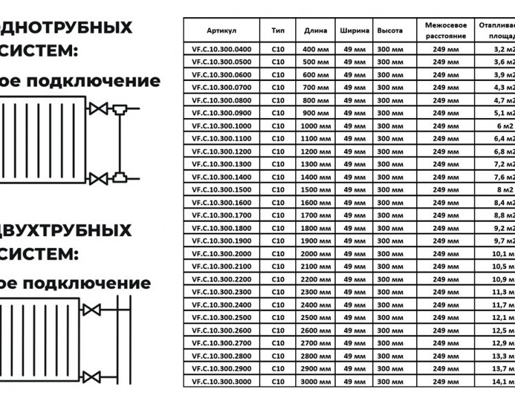 Радиатор панельный VALFEX STEEL C10 2100-300 ГОСТ 31311-2005 боковое подключение 2