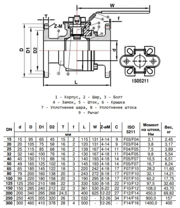 Кран шаровой Benarmo 4120RA DN 20 PN 40 нерж SS316 двухсоставной полнопроходный фланцевый под электропривод с рукояткой