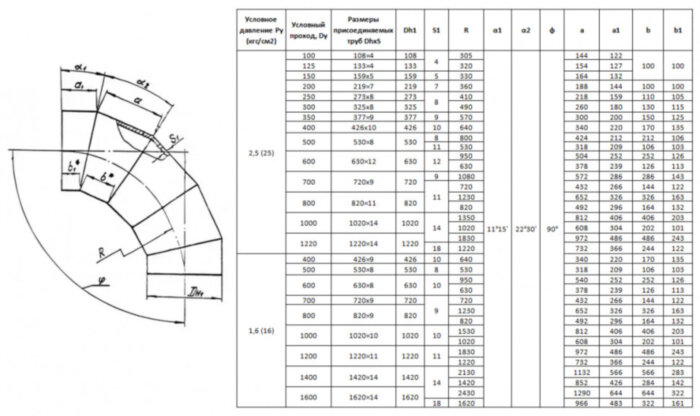 Отвод стальной 90° 219х7 ОСТ 34.10-752-97 сварной секционный