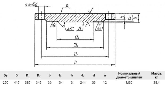 Заглушка 1-250-40 12Х18Н10Т АТК 24.200.02-90 нержавеющая фланцевая Ду250 Ру40