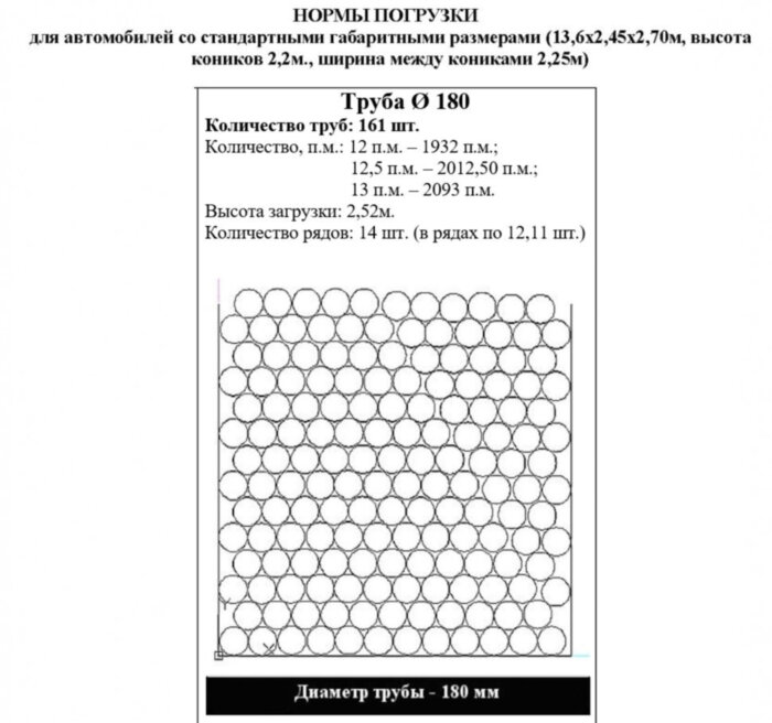 Труба ПНД ПЭ100 для защиты кабеля ГОСТ Р МЭК 61386.24-2014 SDR26 d180х6,9