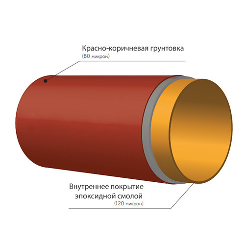 Труба SML DN 70 мм чугунная безраструбная для канализации, длина — 3 метра 2