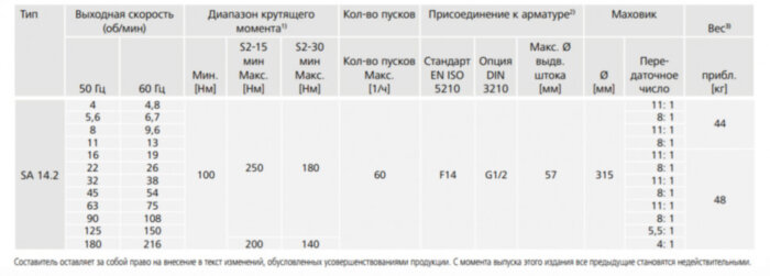 Электропривод многооборотный AUMA SA 14.2 380В IP68
