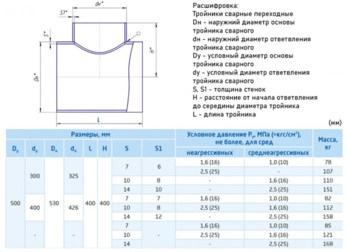 Тройник стальной 530x10-426х8 ОСТ 36-24-77 переходный сварной