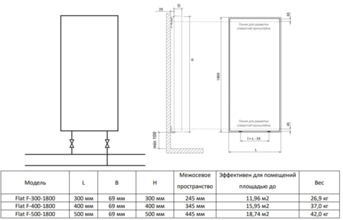 Дизайн-радиатор панельный Royal Thermo Flat F-400-1800 Bianco Traffico