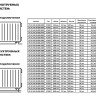 Радиатор панельный VALFEX STEEL Hygiene VCH30 1100-600 ГОСТ 31311-2005 нижнее правое подключение 2