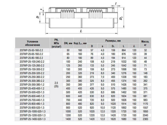 Компенсатор 2ОПКР-25-800-480-1.3 Ду 800 Ру 25 двухсильфонный осевой
