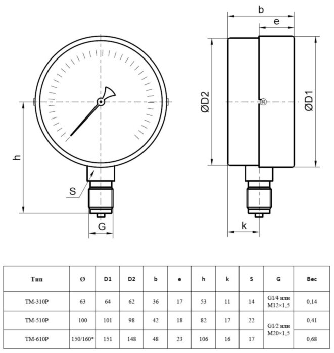 Манометр РОСМА ТМ-510Р.00 (0...10 кгс/см2) Дкорп=100мм кл. 1,0 M20x1,5 общетехнический с повышенным кл.т. радиальный 00000036983