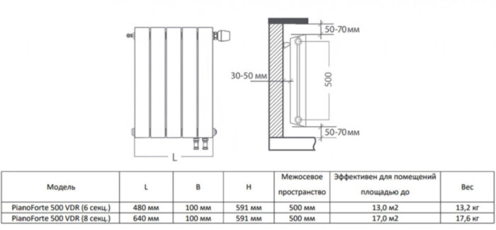 Радиатор биметаллический Royal Thermo PianoForte 500 VDR (8 секций) Noir Sable