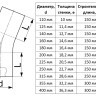 Отвод литой 250 мм 22 градуса SDR 11 ПЭ100 для ПНД труб спигот 2