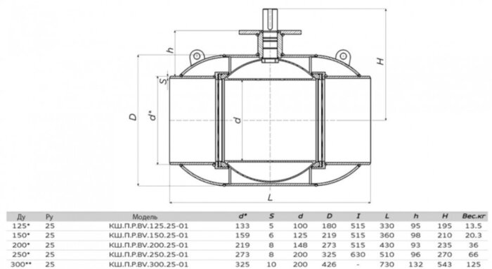 Кран шаровой ALSO КШ.П.Р.BV.200.25-01 Ду 200 Ру 25 запорно-регулирующий под приварку без ниппелей для подключения измерительного оборудования; под редуктор, под электропривод