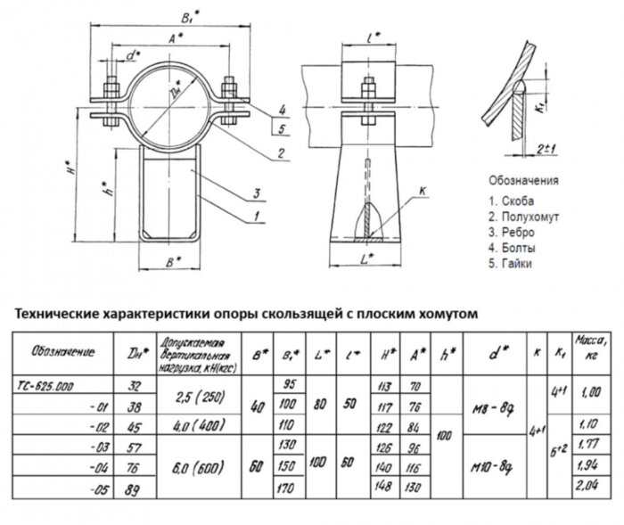 Опора Дн 38 ТС 625.000-001 серия 5.903-13 выпуск 8.95 скользящая с плоским хомутом