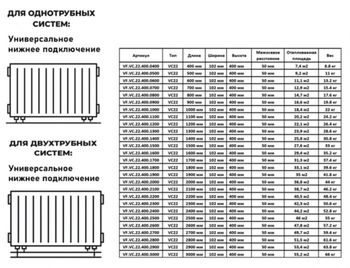 Радиатор панельный VALFEX STEEL VC22 900-400 ГОСТ 31311-2005 нижнее универсальное подключение