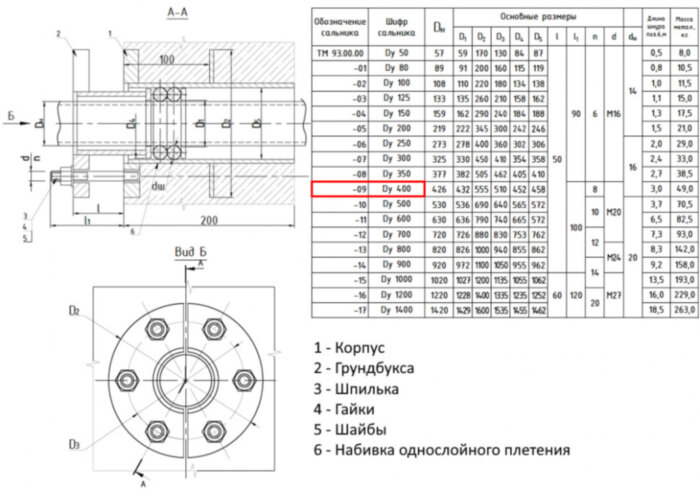 Сальник нажимной ТМ 93-09 Ду 400 L=200мм серия 5.900-3 ТМ 93.00.00-09