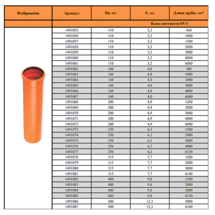 Труба НПВХ Хемкор 315х7,7х6140 SN4 канализационная, длина - 6,14 метра