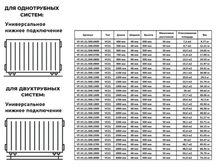 Радиатор панельный VALFEX STEEL VC21 1100-500 ГОСТ 31311-2005 нижнее универсальное подключение