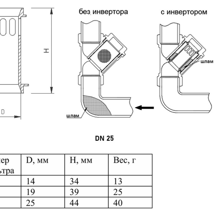 Инвертор VALTEC VT.116 DN 25 PN 16 для косых фильтров нержавеющая сталь 2