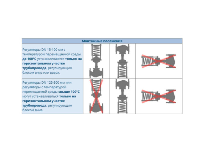 Регулятор давления УРРД-НЗ-РД Ду 200 Ру 16 "до себя" Энерготехномаш
