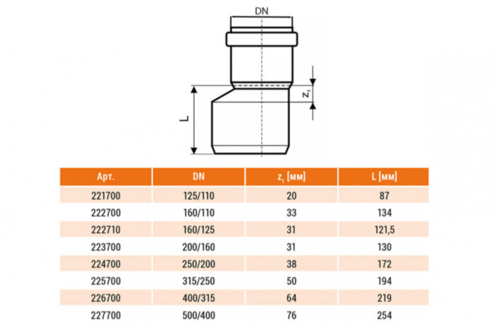 Переход НПВХ Ostendorf KG KGR DN 160/125 PN 0,5 эксцентрический