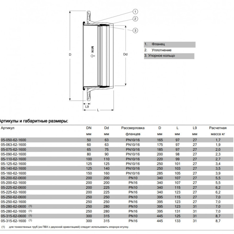 Фланец AVK COMBI 05/62 DN 250/280 PN 10 обжимной нефиксирующего типа для ПВХ труб 2