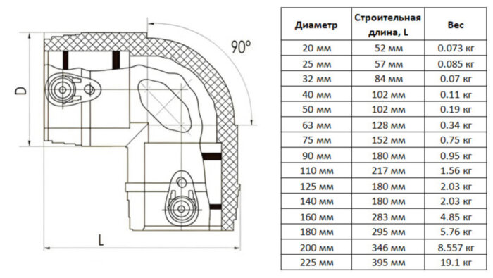 Отвод э/с 50 мм 90 градусов SDR 17 ПЭ100 электросварной