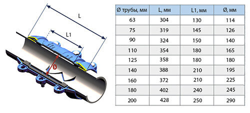 Муфта ремонтная для пластиковых труб UR-CAST UR-41 DE 90 мм PN 16 чугунная