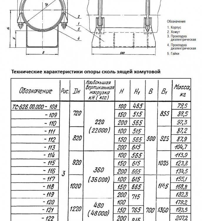 Опора Дн 1020 ТС 626.00.000-117 серия 5.903-13 выпуск 8.95 скользящая хомутовая 2