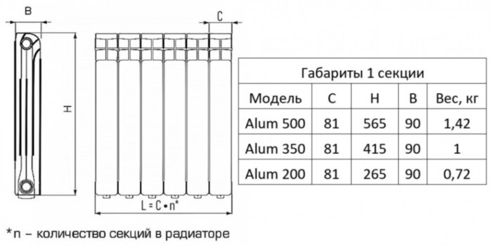 Радиатор алюминиевый RIFAR Alum 500 12 секций боковое подключение белый
