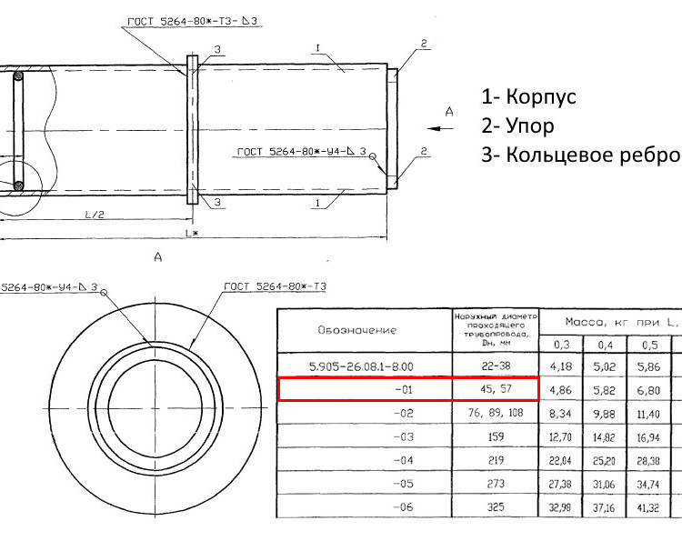 Сальник набивной С-5 Ду 45/57 L=300 мм 5.905-26.08.1-11.01 2