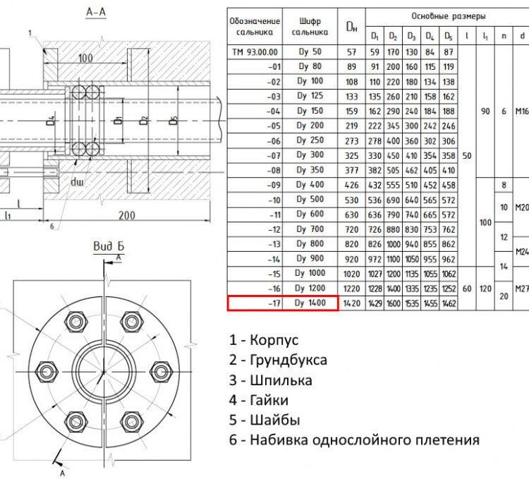 Сальник нажимной ТМ 93-17 Ду 1400 L=200мм серия 5.900-3 ТМ 93.00.00-17 2