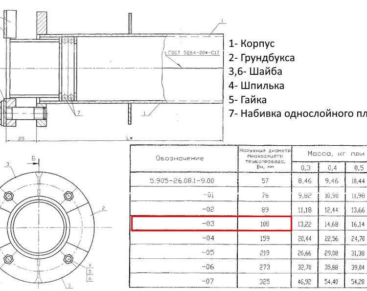Сальник нажимной С-3 Ду 108 L=500 мм 5.905-26.08.1-9.03 2