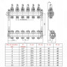 Коллекторная группа VALTEC VTc.584.EMNX.0610 10-ти контурный ВР-НР 1"x3/4" DN 25 PN 6 с регулирующими клапанами и расходомерами 5