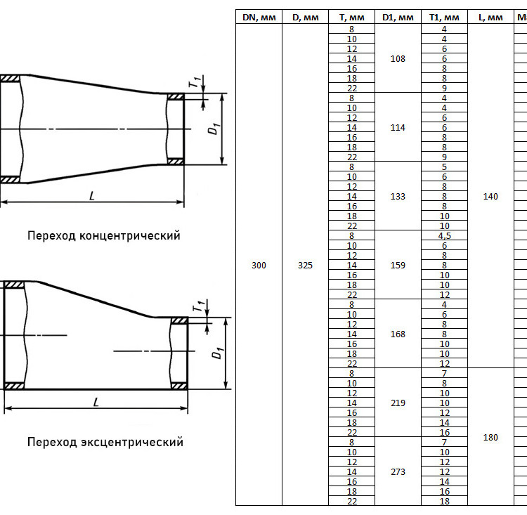 Переход стальной эксцентрический Э-325х18-219х14-09Г2С ГОСТ 17378-2001 2