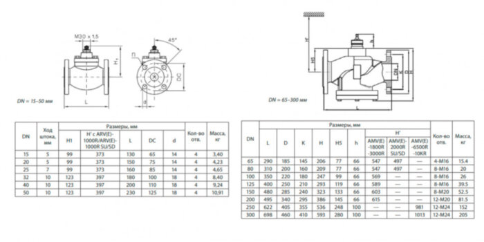 Клапан регулирующий VFM-2R Ду 40 Ру 25 Ридан двухходовой