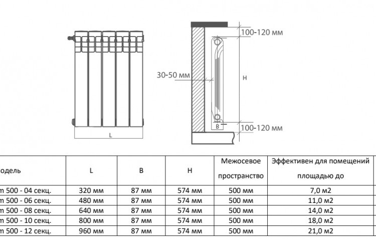 Алюминиевый радиатор Royal Thermo BiLiner Alum 500 - 04 секц. Bianco Traffico 4