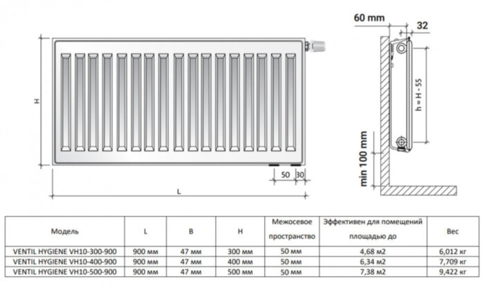 Радиатор панельный Royal Thermo VENTIL HYGIENE VH10-400-900 Silver Satin
