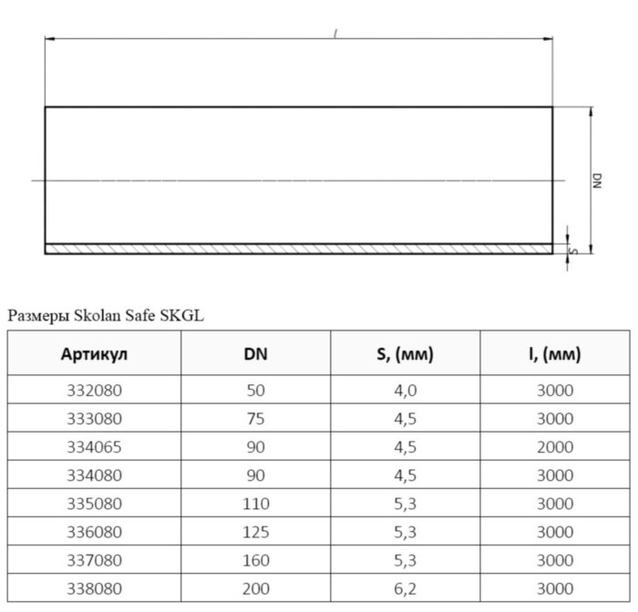 Труба канализационная бесшумная PP-MD Ostendorf Skolan Safe SKGL DN 160х5,3х3000 (без раструба)