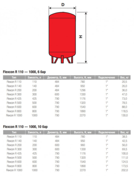 Расширительный бак Flamco Flexcon R 110 л.