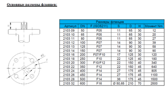 Затвор дисковый поворотный межфланцевый Genebre 2103 Ду250 Ру16 чугунный
