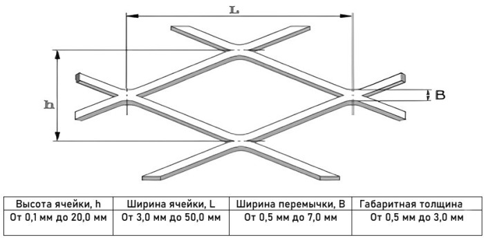 Сетка ЦПВС просечно-вытяжная 7x7x3 оцинкованная СТО 57398459-31-2008