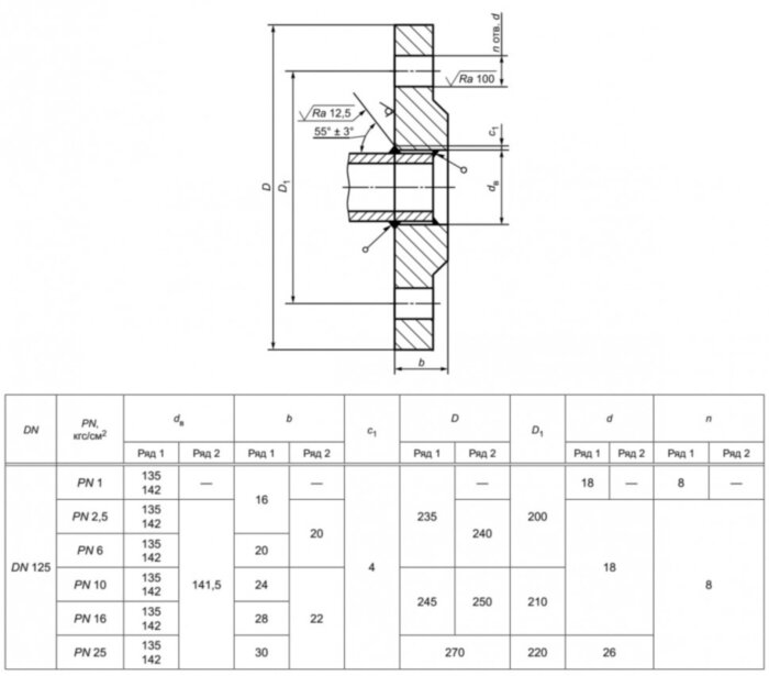 Фланец 125-16-01-1-В-Ст.20-IV ГОСТ 33259-2015 стальной плоский приварной Ду 125 Ру 16