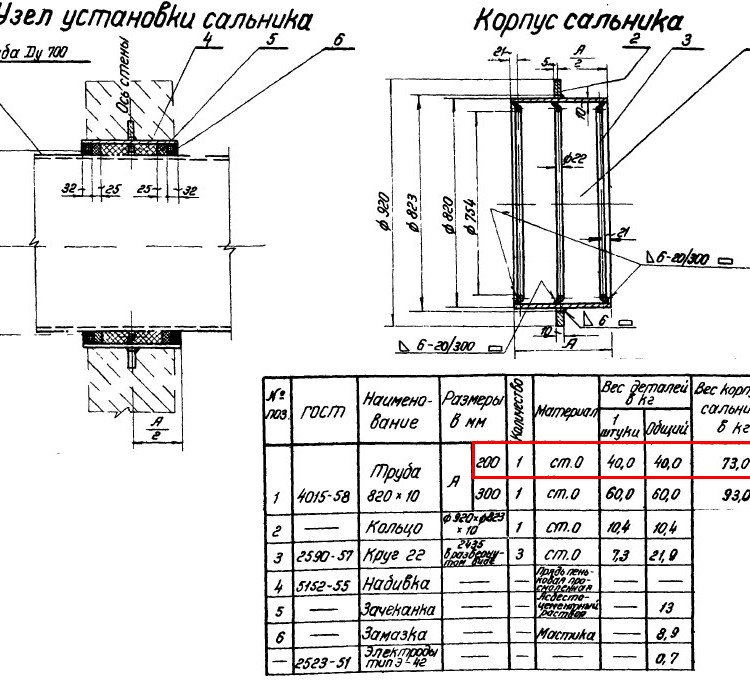 Сальник набивной Ду 700 L=200 мм ВС-02-10 2