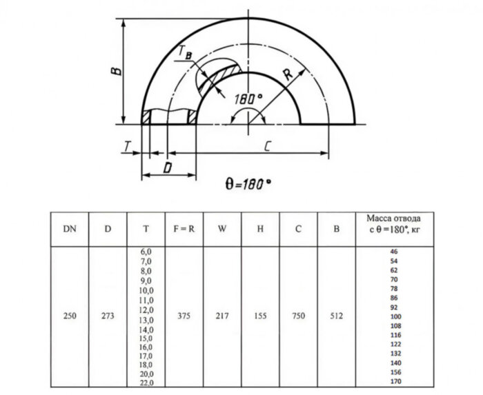 Отвод стальной 180-2-273х9-Ст.20 ГОСТ 17375-2001 бесшовный крутоизогнутый
