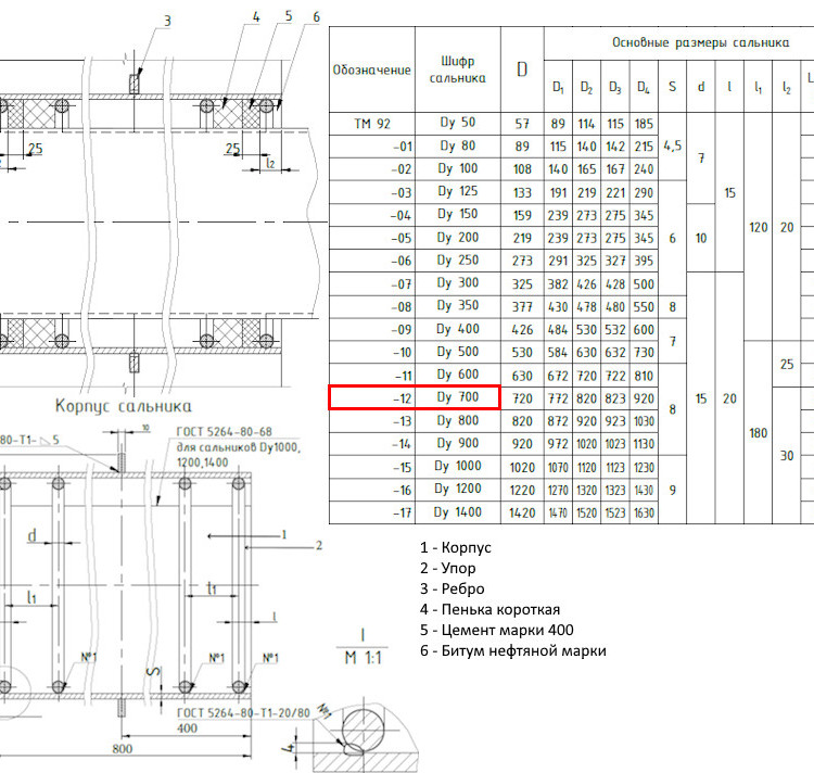 Клапан Tecofi CA3241 DN 80 обратный осевой фланцевый PN 16 2