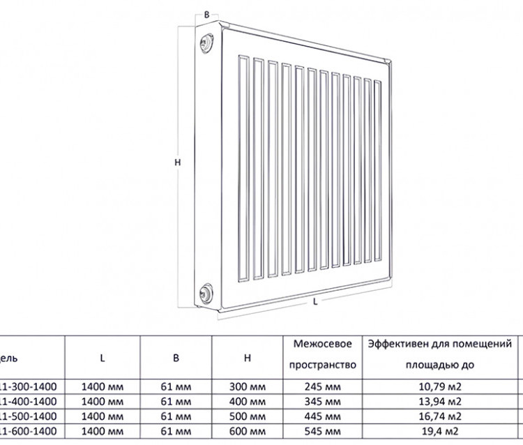 Радиатор панельный Royal Thermo COMPACT C11-300-1400 RAL9016 2
