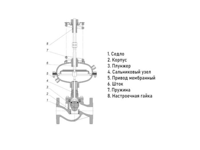 Регулятор давления УРРД-НО-РПД Ду 125 Ру 40 Энерготехномаш