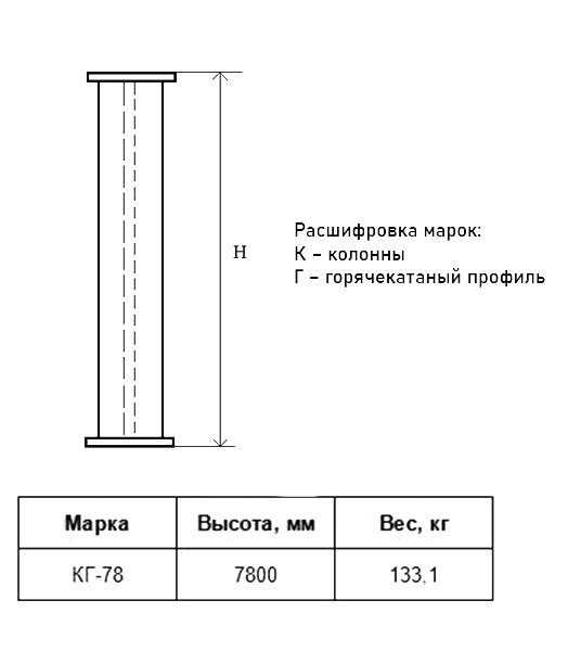 Колонна КГ 78 Серия 1.450.3-7.94 2