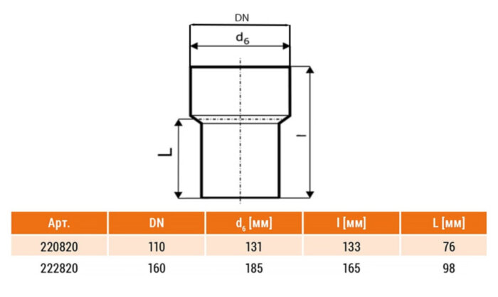 Переход НПВХ Ostendorf KG KGUG DN 110 PN 0,5