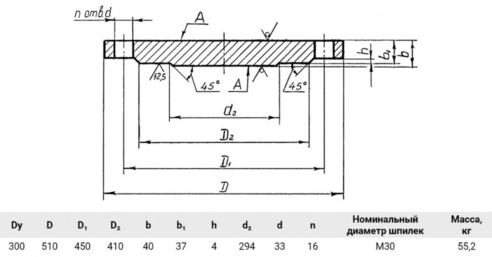 Заглушка 1-300-40 Сталь 20 АТК 24.200.02-90 стальная фланцевая Ду300 Ру40