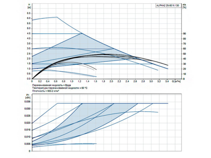 Насос циркуляционный Grundfos Alpha2 25-60 N 130